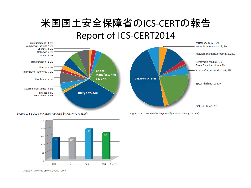 ICS-CERT 最新情報と制御システムセキュリティ対策動向について - 1.米国国土安全保障省DHSの下部組織ICS-CERT 1