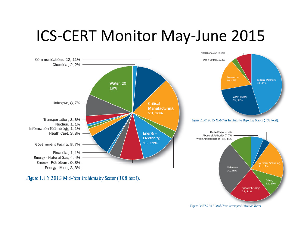 ICS-CERT 最新情報と制御システムセキュリティ対策動向について - 1.米国国土安全保障省DHSの下部組織ICS-CERT 2