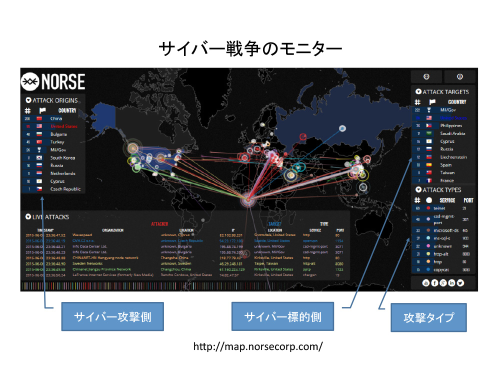 ICS-CERT 最新情報と制御システムセキュリティ対策動向について - 2.サイバー攻撃の現実 1