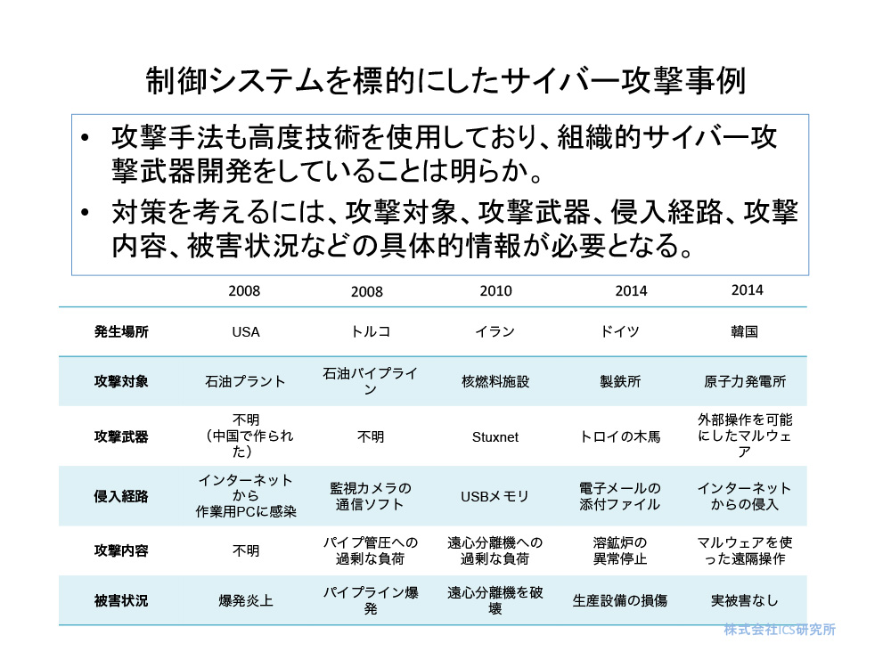 ICS-CERT 最新情報と制御システムセキュリティ対策動向について - 2.サイバー攻撃の現実 2
