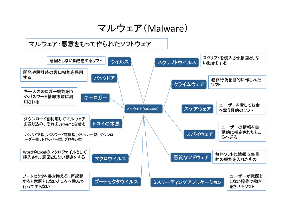 ICS-CERT 最新情報と制御システムセキュリティ対策動向について - 2.サイバー攻撃の現実 3