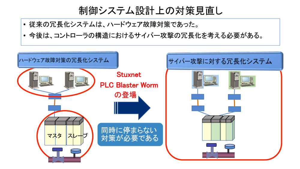 情報セキュリティ技術から制御セキュリティ技術へ - 4. 制御ベンダ及びシステムエンジニアリング会社の役割 1