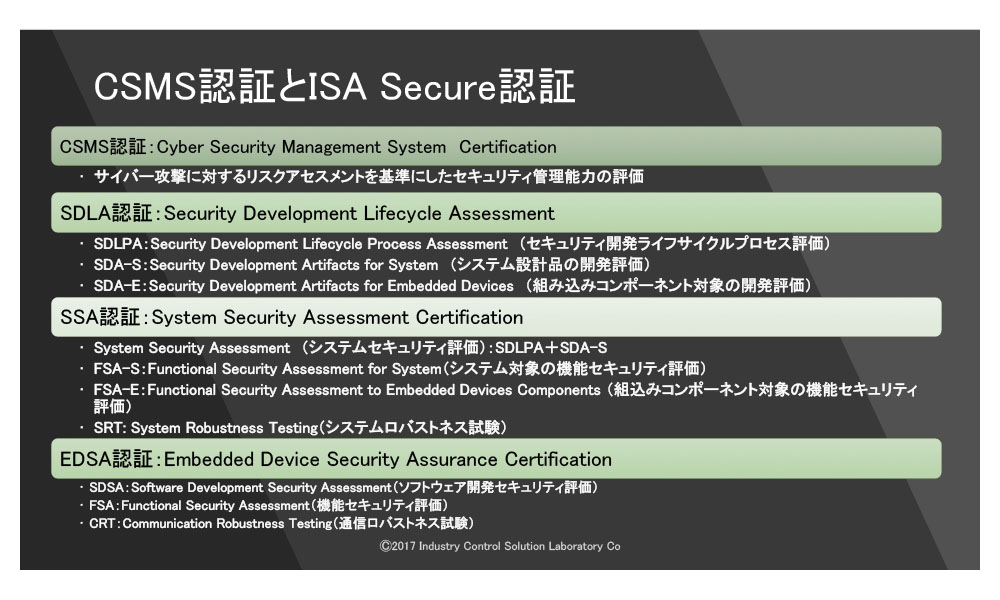 制御システムセキュリティ認証と検証とテストベッド - 画像 1