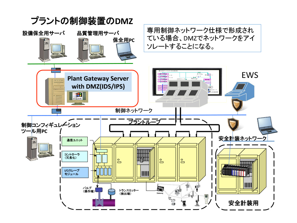 “Industry4.1J”が制御システムセキュリティ対策の概念を変える - 1.Internet-VPNとIP-VPN 1