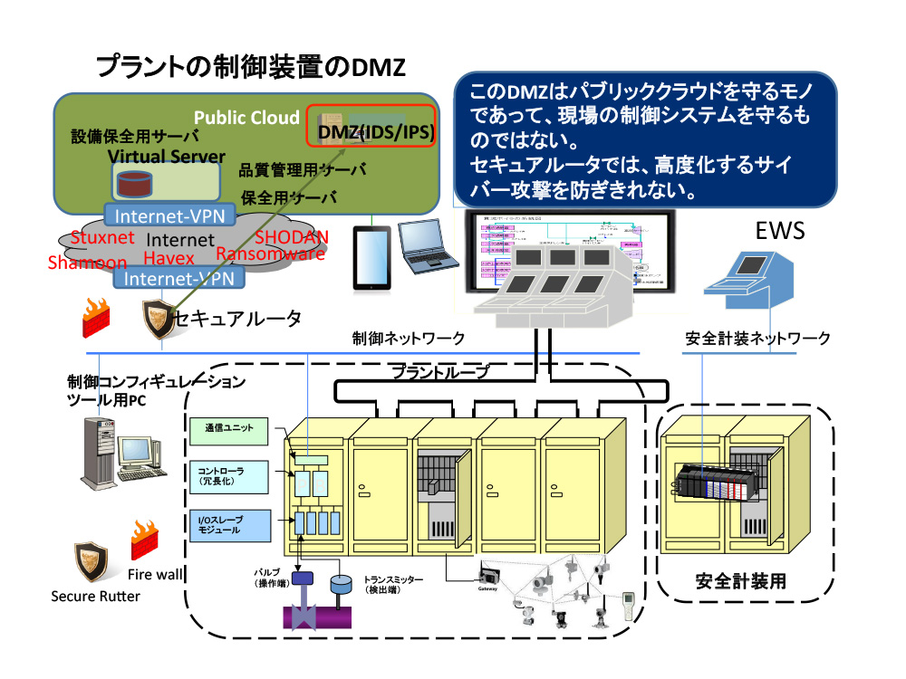 “Industry4.1J”が制御システムセキュリティ対策の概念を変える - 2.制御システムセキュリティ対策とDMZ 1