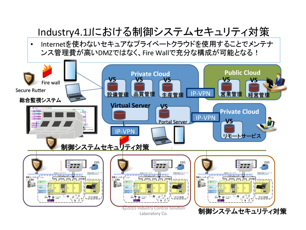 “Industry4.1J”が制御システムセキュリティ対策の概念を変える - 4.パブリッククラウドとプライベートクラウドのDMZ 1