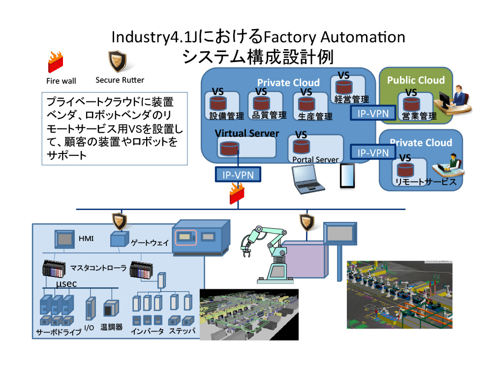 “Industry4.1J”が制御システムセキュリティ対策の概念を変える - 5.現場復旧の仕組み 2