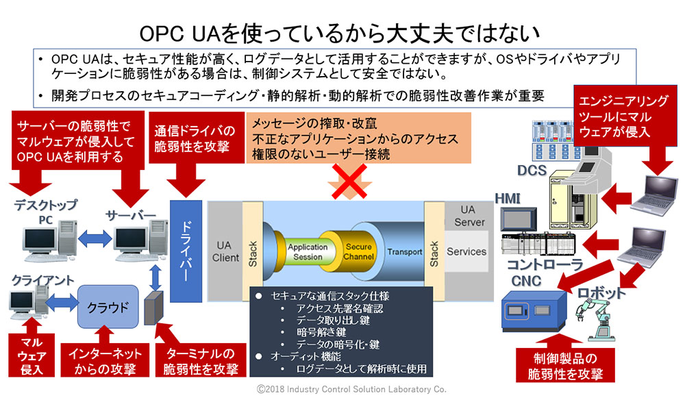 OPC UAのオープンソースの脆弱性情報について - 3.今回学ぶべきこと 1