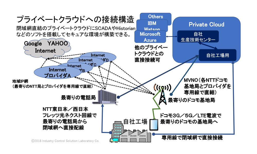 WIB計装制御システムエンジニアの設計事例と最新制御システム設計技術について - 5.CPPS対応の計装制御システム技術者に求められること 1