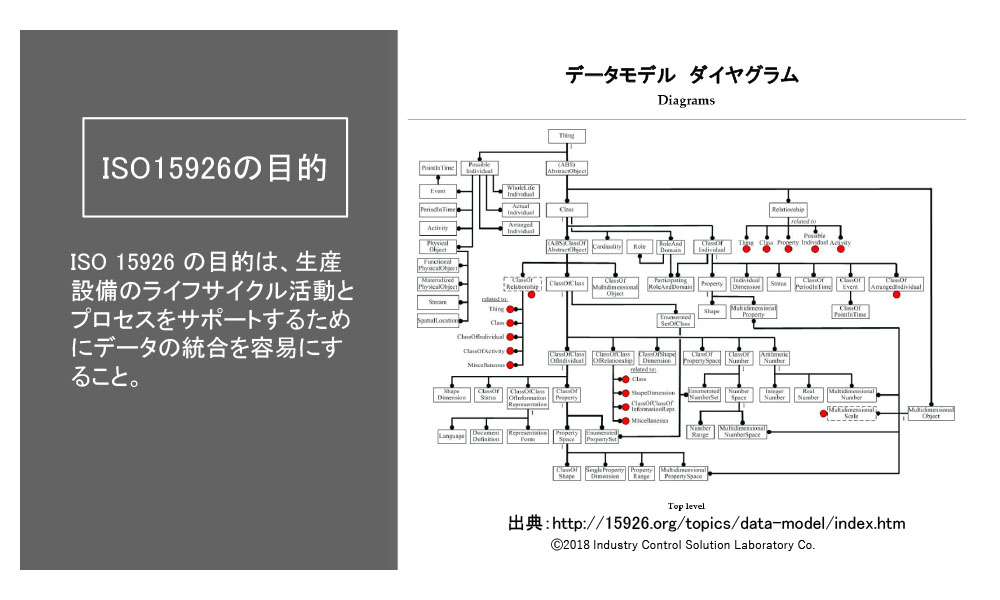 WIB計装制御システムエンジニアの設計事例と最新制御システム設計技術について - 5.CPPS対応の計装制御システム技術者に求められること 2