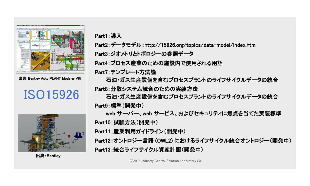 WIB計装制御システムエンジニアの設計事例と最新制御システム設計技術について - 5.CPPS対応の計装制御システム技術者に求められること 3