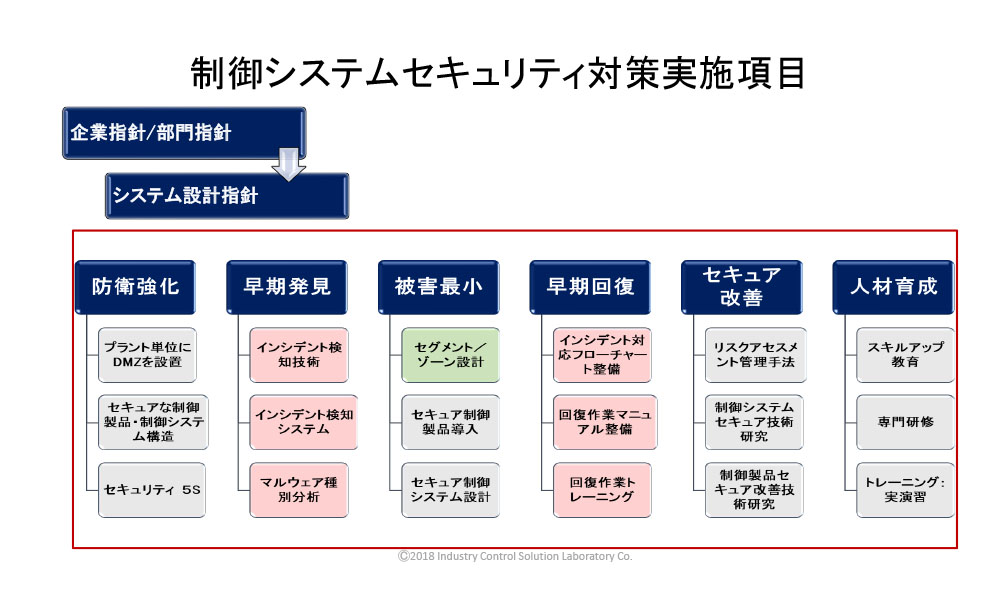 WIB計装制御システムエンジニアの設計事例と最新制御システム設計技術について - 6.これから求められる計装制御技術者とは 1