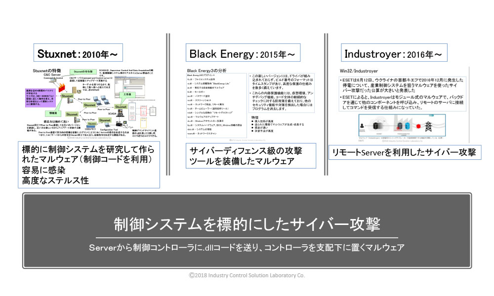 WIB計装制御システムエンジニアの設計事例と最新制御システム設計技術について - 2.サイバー攻撃の現状 1