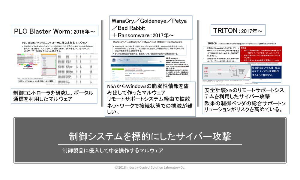 WIB計装制御システムエンジニアの設計事例と最新制御システム設計技術について - 2.サイバー攻撃の現状 2