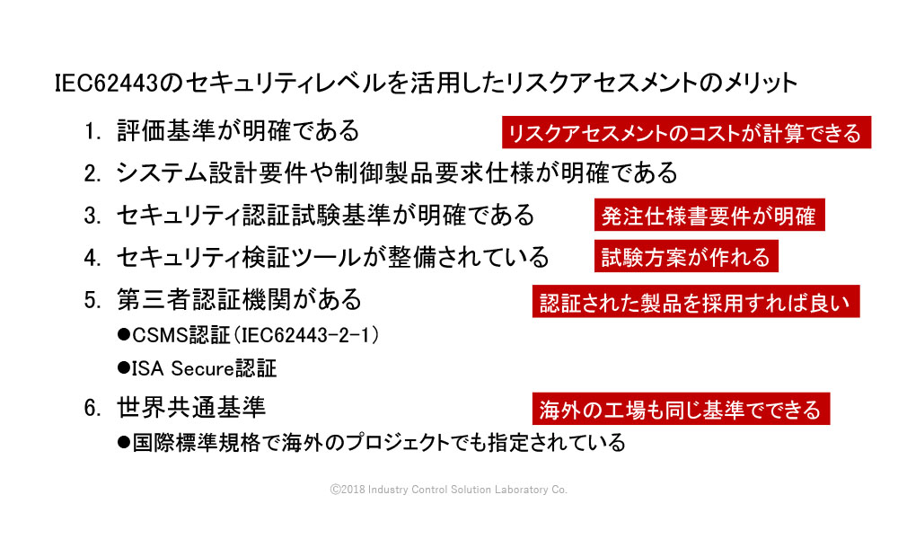 WIB計装制御システムエンジニアの設計事例と最新制御システム設計技術について - 4.IEC62443-3-2/-3-3をベースにしたリスクアセスメント 4