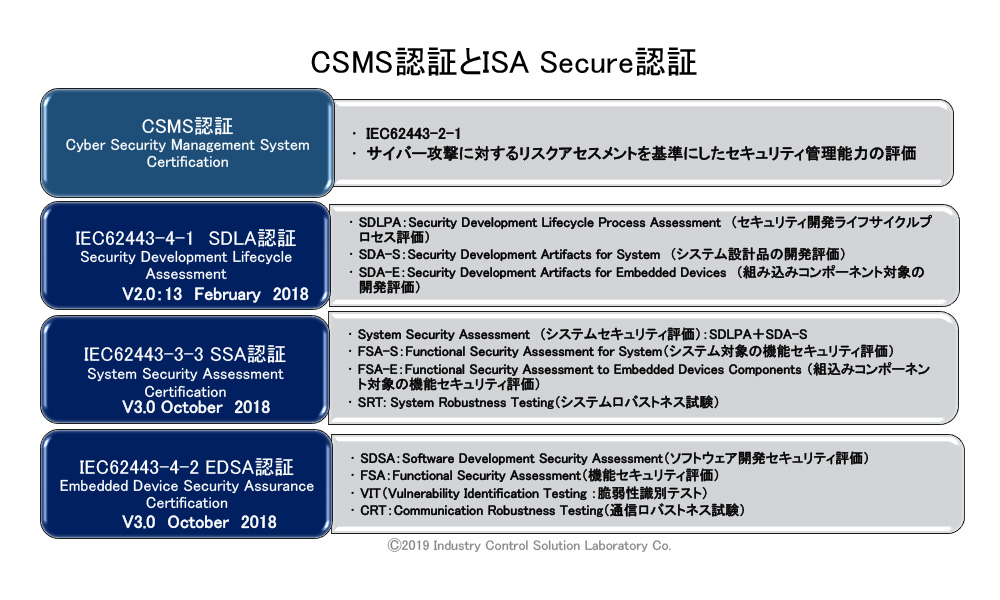 IEC62443を基準に目指すところ | ジャーナル | eICS - ICS研究所