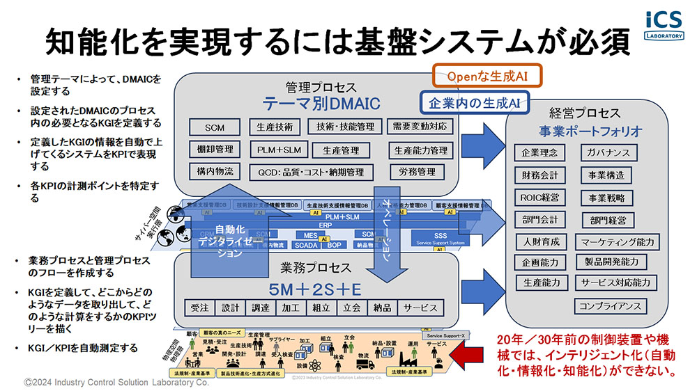 サプライチェーンの操業継続に不可欠な設備のサイバーレジリエンスを確保するには - 画像 1