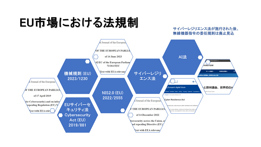 サプライチェーンの操業継続に不可欠な設備のサイバーレジリエンスを確保するには - 2. EU市場におけるサイバーセキュリティ法規制 1