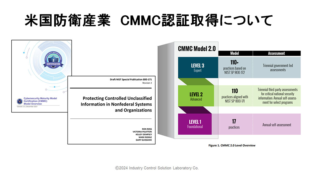 サプライチェーンの操業継続に不可欠な設備のサイバーレジリエンスを確保するには - 画像 1
