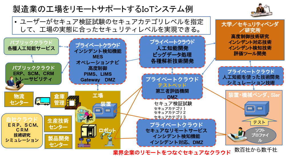 BCP/BCMを考慮したISA95でISA99を導入 - 画像 2