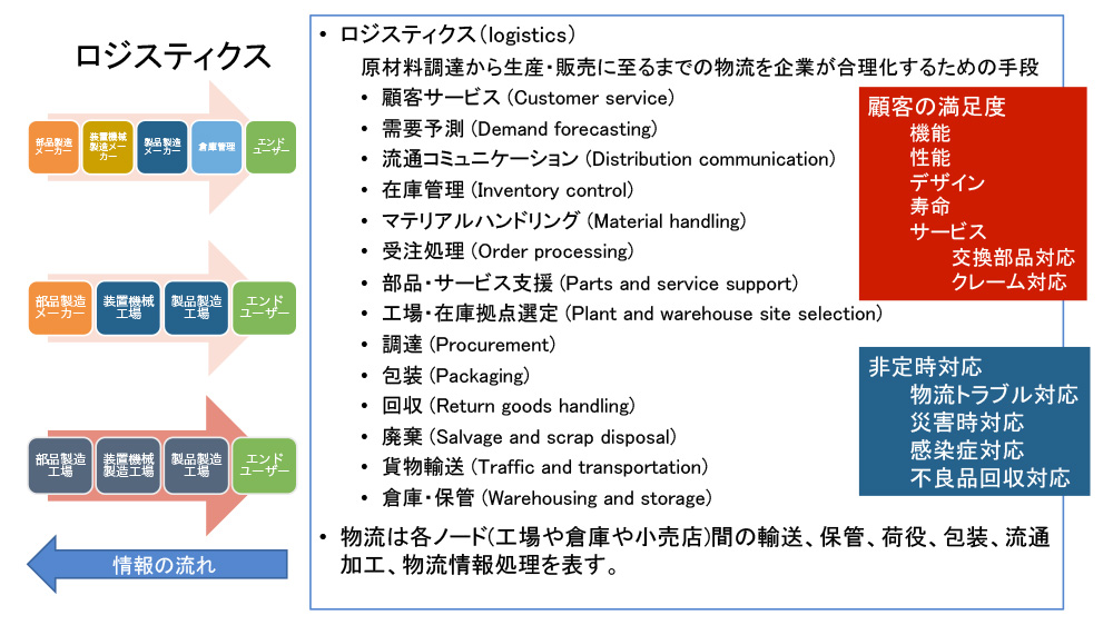 BCP/BCMを考慮したISA95でISA99を導入 - 画像 1