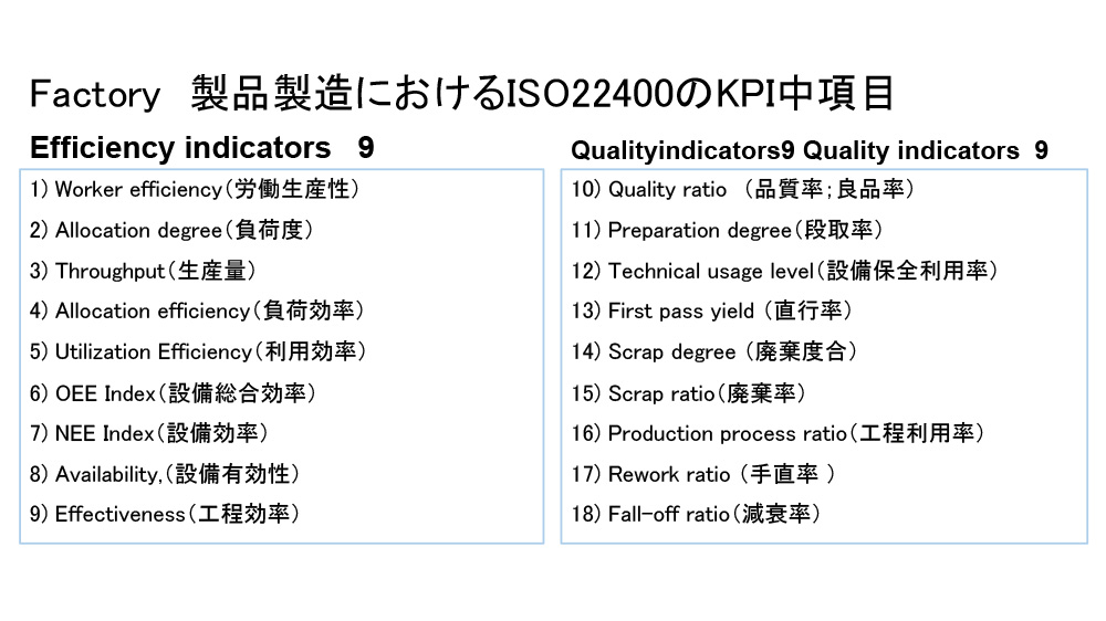 BCP/BCMを考慮したISA95でISA99を導入 - 画像 1