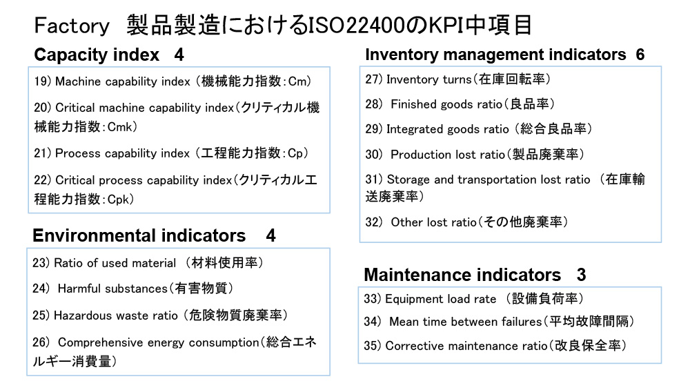 BCP/BCMを考慮したISA95でISA99を導入 - 画像 2