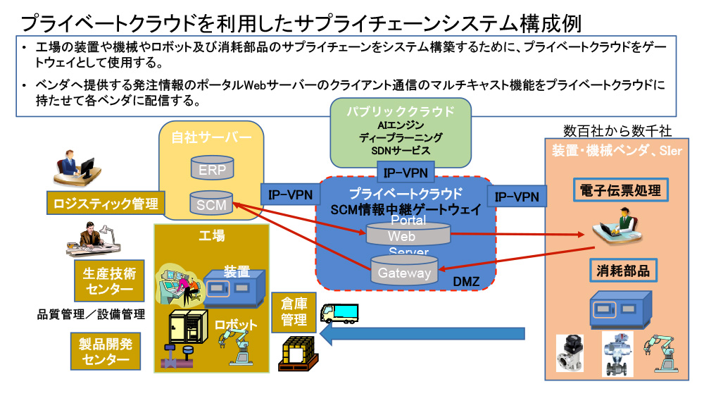 BCP/BCMを考慮したISA95でISA99を導入 - 画像 1