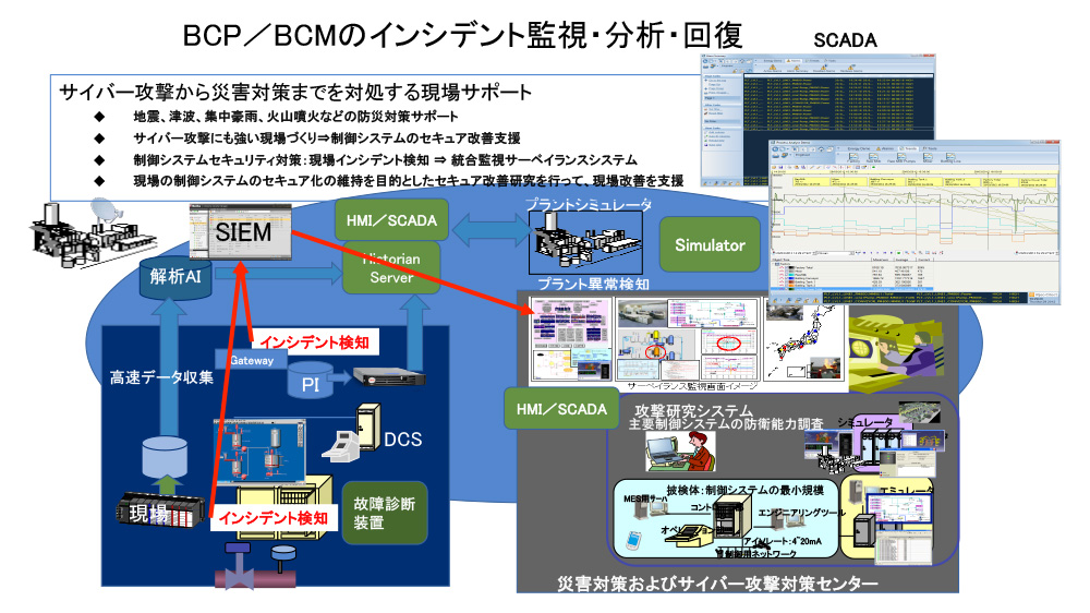 BCP/BCMを考慮したISA95でISA99を導入 - 8. 事業継続計画BCPと事業継続管理BCM 1