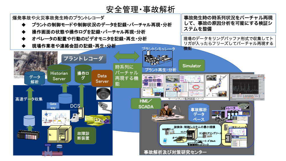 BCP/BCMを考慮したISA95でISA99を導入 - 8. 事業継続計画BCPと事業継続管理BCM 2