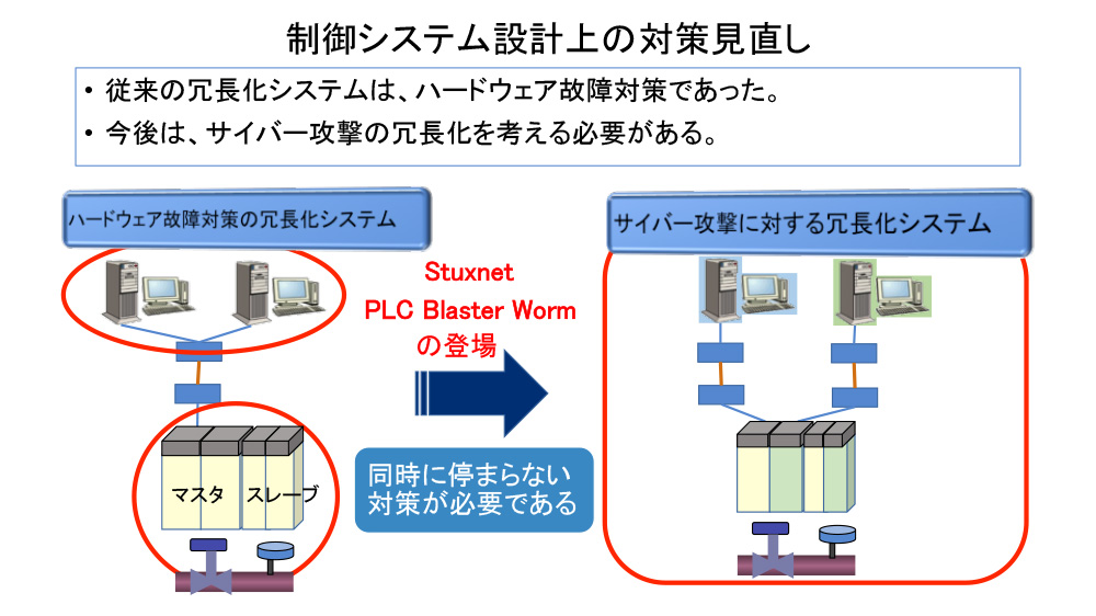 BCP/BCMを考慮したISA95でISA99を導入 - 9. BCP/BCMから見た製造システムで使用する制御製品のセキュア性 1