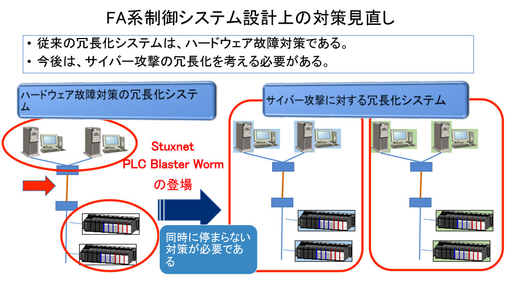 BCP/BCMを考慮したISA95でISA99を導入 - 9. BCP/BCMから見た製造システムで使用する制御製品のセキュア性 2