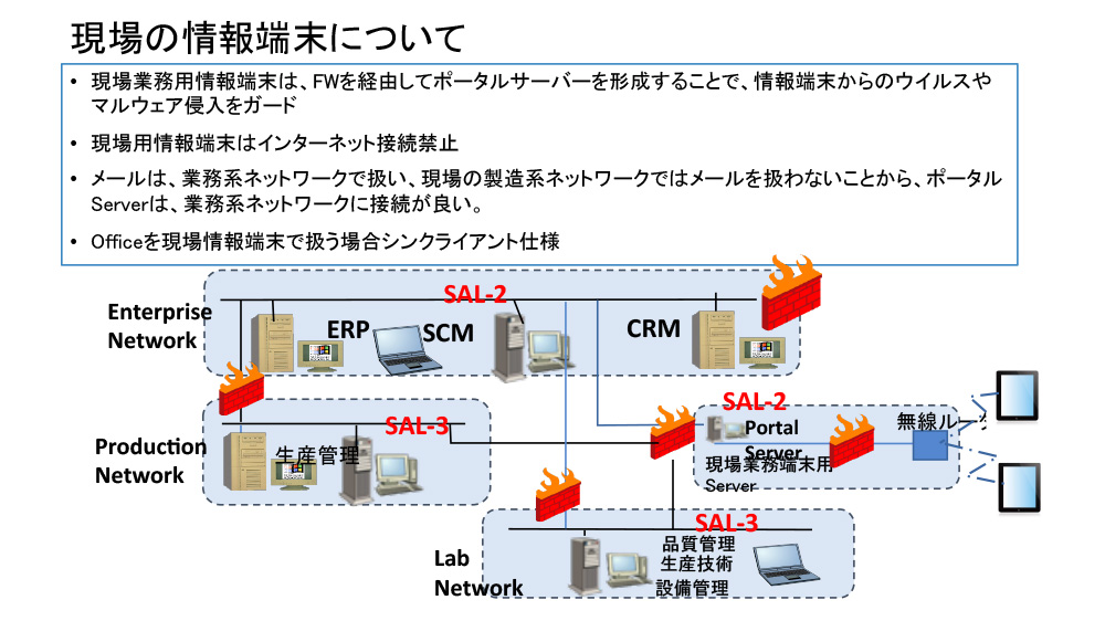 BCP/BCMを考慮したISA95でISA99を導入 - 3. 業務系ネットワークと製造制御系ネットワークの間のDMZ 2