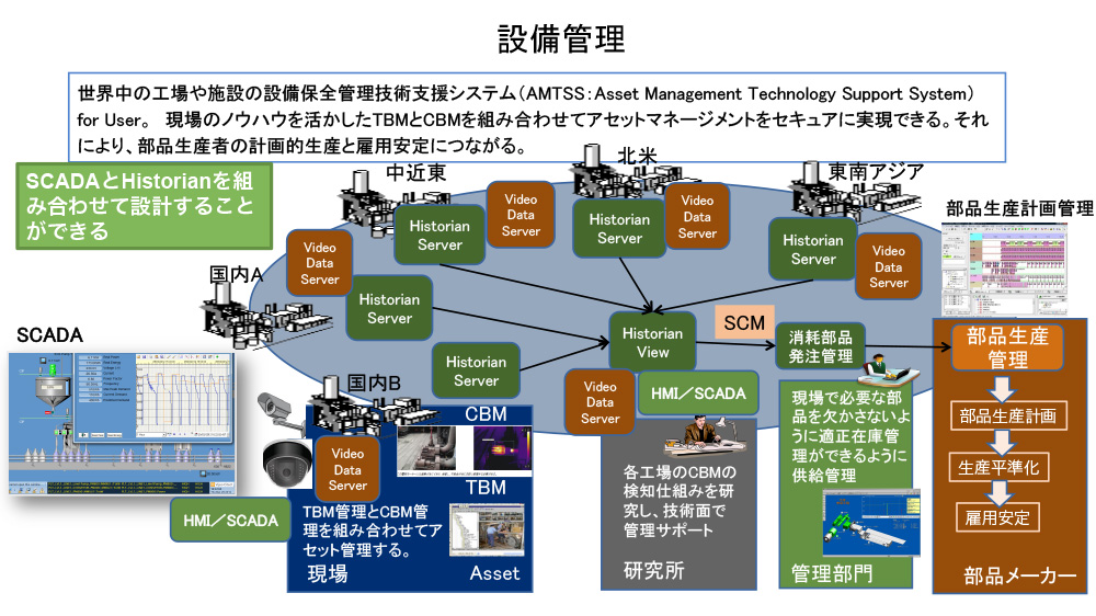 BCP/BCMを考慮したISA95でISA99を導入 - 画像 1