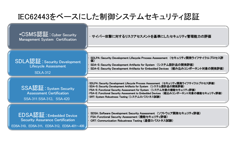 Eics Ics研究所のeラーニングサービス
